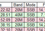 3D2USU on LoTW