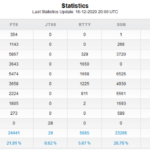 VP6D Stats