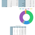 3Y0J Club Log Stats