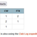 Club Log Stats 3Y0J