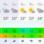 Weather Leaving Bouvet – 3Y0J